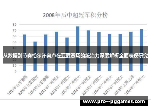 从数据到节奏恰尔汗奥卢在亚冠赛场的统治力深度解析全面表现研究