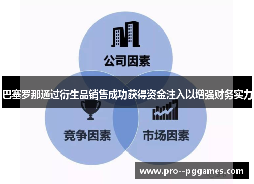 巴塞罗那通过衍生品销售成功获得资金注入以增强财务实力 巴塞罗那通过衍生品销售成功获得资金注入以增强财务实力