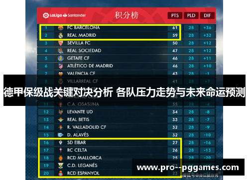 德甲保级战关键对决分析 各队压力走势与未来命运预测 德甲保级战关键对决分析 各队压力走势与未来命运预测
