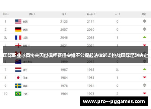 国际职业球员协会因世俱杯赛程安排不公提起法律诉讼挑战国际足联决定
