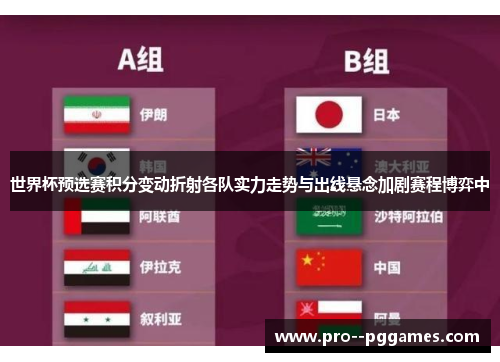 世界杯预选赛积分变动折射各队实力走势与出线悬念加剧赛程博弈中 世界杯预选赛积分变动折射各队实力走势与出线悬念加剧赛程博弈中