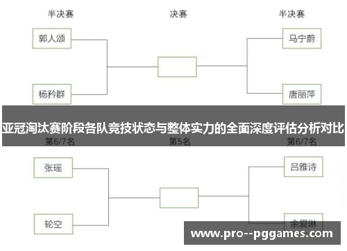 亚冠淘汰赛阶段各队竞技状态与整体实力的全面深度评估分析对比