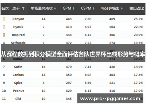 从赛程数据到积分模型全面评估各队世界杯出线形势与概率