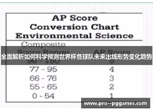 全面解析如何科学预测世界杯各球队未来出线形势变化趋势 全面解析如何科学预测世界杯各球队未来出线形势变化趋势